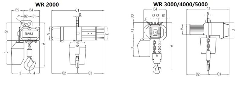Wciągnik łańcuchowy elektryczny stacjonarny zawieszenie oczkowe F-WR 1000 – 5000kg