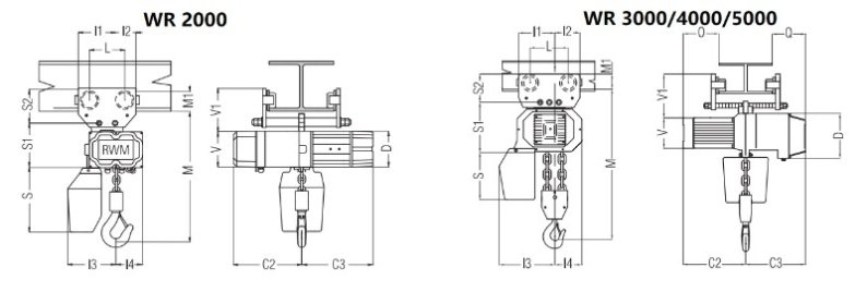 Wciągnik łańcuchowy elektryczny przejezdny wózek swobodny CS-WR 1000 – 5000kg