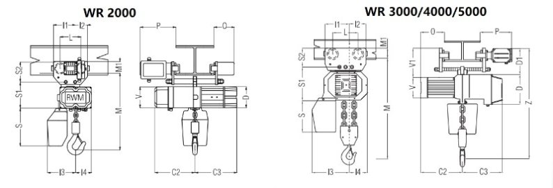 Wciągnik łańcuchowy elektryczny przejezdny wózek elektryczny CE-WR 1000 – 5000kg
