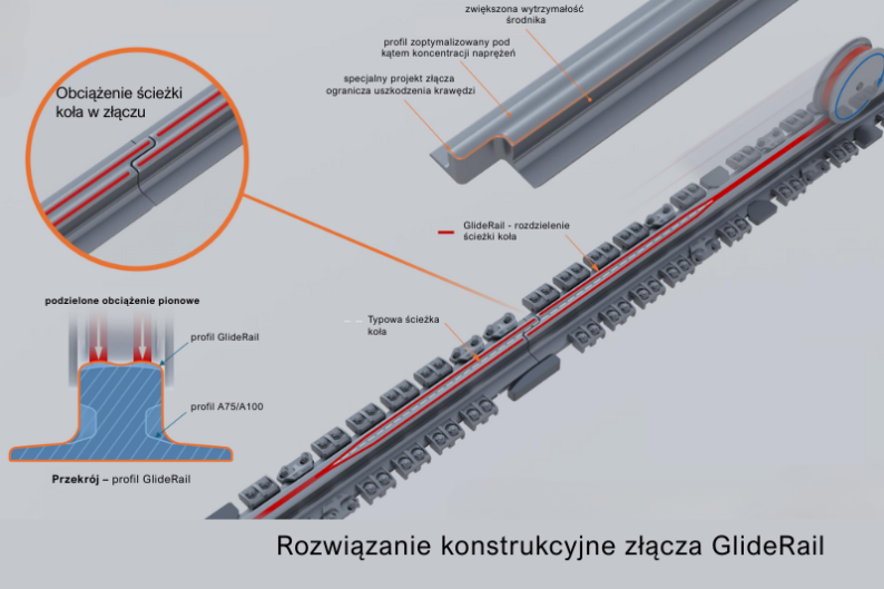 System GLIDERAIL