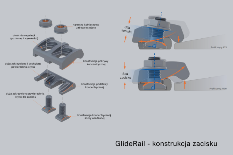 System GLIDERAIL